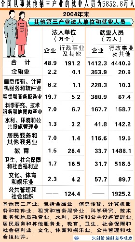 中国人口第一大县_第一产业就业人口