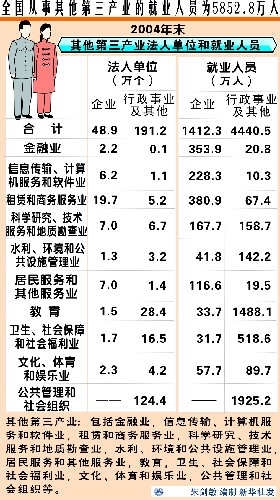 中国人口第一大省_第一产业就业人口