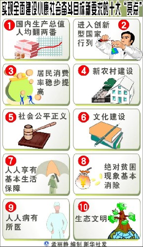 收入证明_小康社会 收入标准
