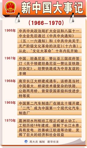 新中国大事记(1966-1970)