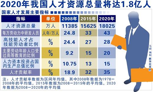 中国人口老龄化_中国就业人口总数