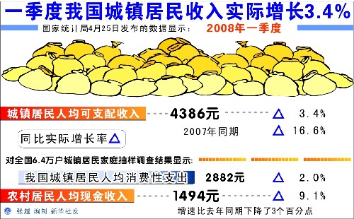 青岛市城镇居民医保卡_山东省城镇居民收入