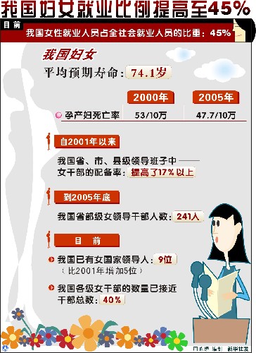 中国人口增长率变化图_中国就业人口增长率