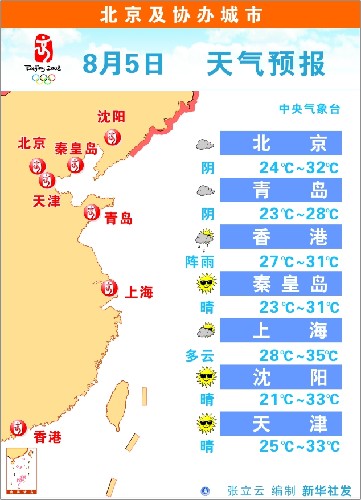 北京及协办城市8月5日天气预报