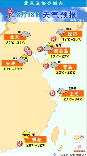 北京及协办城市8月18日天气预报