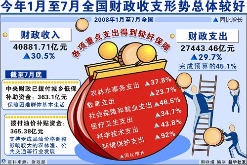 今年1月至7月全国财政收支形势总体较好