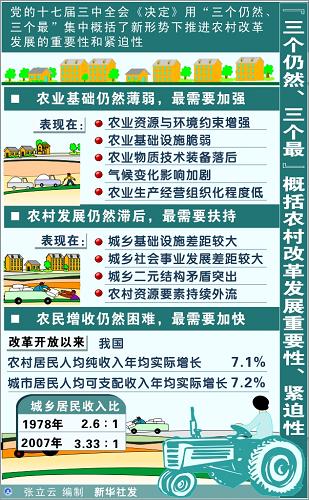 三个仍然、三个最概括农村改革发展重要性、