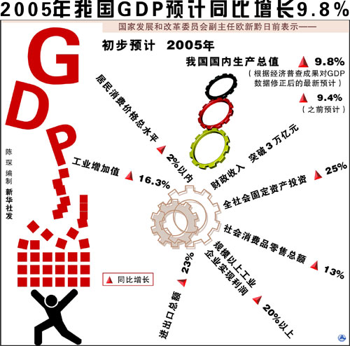 中国gdp表_为什么要重仓中国 中国难以被世界孤立