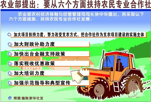 农业部提出:要从六个方面扶持农民专业合作社