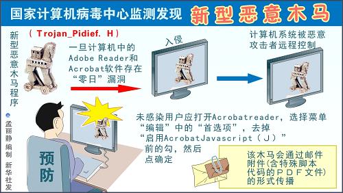 图表:国家计算机病毒中心监测发现新型恶意木马