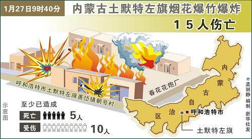 土默特左旗人口_土默特左旗金山学校(2)