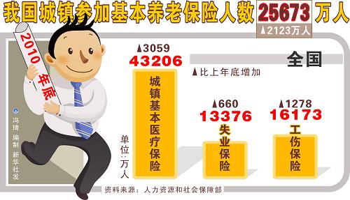 中国人口数量变化图_2010年台湾人口数量