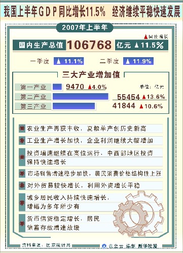 gdp统计表_苏州市2018一季度各区市GDP 昆山增速增量双第一(2)