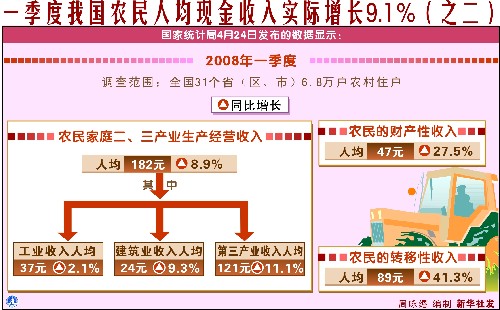 中国可支配收入调查_中国女性收入调查_个人家庭收入情况调查报告