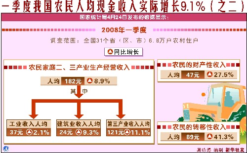 华西村人均收入_河南省农村人均收入