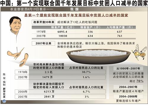 联合国贫困人口标准_联合国公布最新多维贫困指数 称全球贫困人口超过17亿