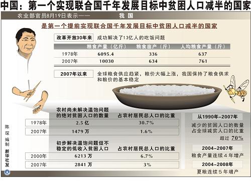 贫困人口的标准_联合国贫困人口标准