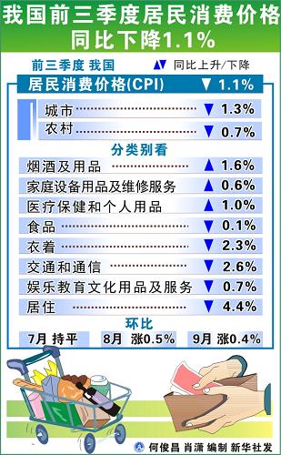 3季度gdp什么时候公布_27省份前三季度GDP出炉 沪前三季度GDP超2万亿位居第9