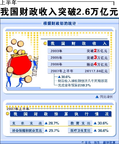 税收缴款书_我国税收收入表(2)