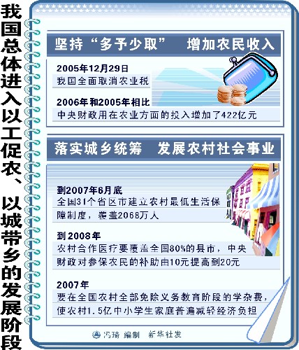兴国gdp