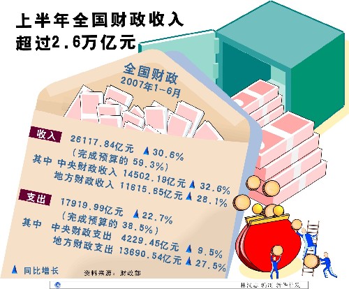 财政收入_2004年中国财政收入
