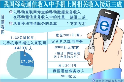 中收入阶层消费比例图_收入中(2)