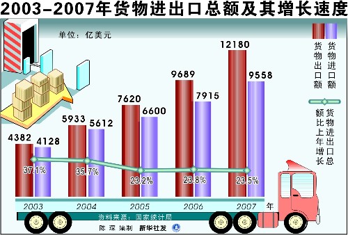 外商直接投资大于gdp_上半年中期业绩显示 中远实现利润10亿元(3)