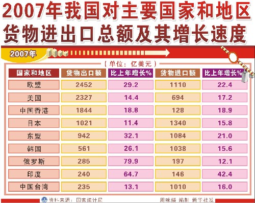 7月gdp_加拿大7月GDP好于预期,美元兑加元短线下挫约30点(3)