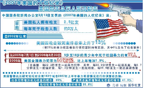 2007年美国的人权纪录