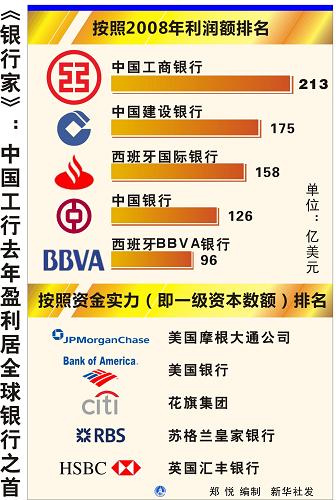 工商银行收入证明模板_上海工商银行收入