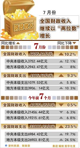 财政收入_我国每年财政收入(3)