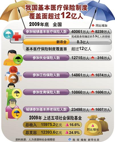 我国人口已超过12亿_是中国未来人口不超过12亿、抚养指数不超过1.0和老化指数(3)