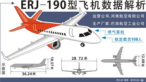 图表:ERJ-190型飞机数据解析