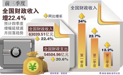 财政收入_全国城市财政收入(2)