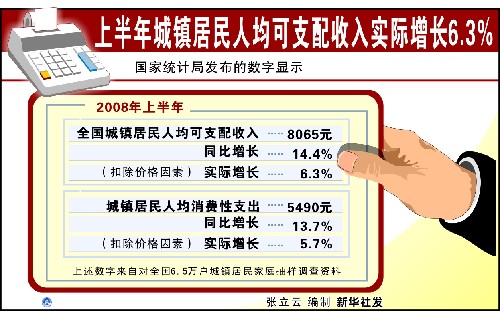 中国城镇人口_城镇人口人均收入