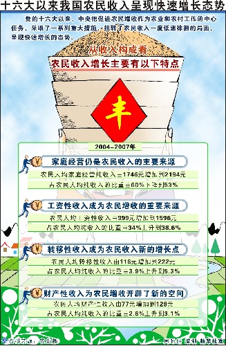复式统计表_农民 收入统计表(2)