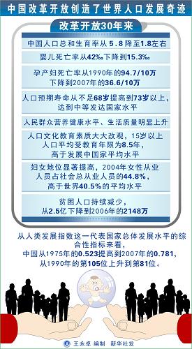 世界人口数量表_全世界人口总数(2)