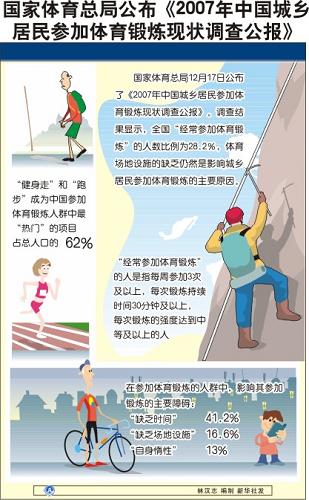 图表:国家体育总局公布《2007年中国城乡居民