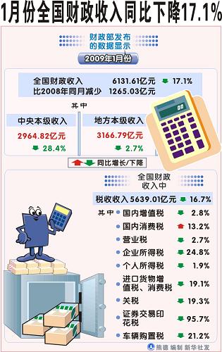 财政收入_全国城市财政收入(3)