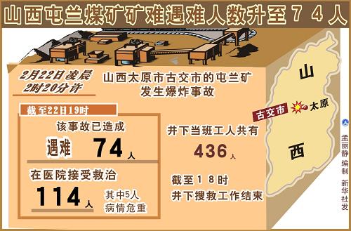 山西人口总数_表情 2017山西各市人口数量排名 运城人口最多太原增量最大 闽南(3)