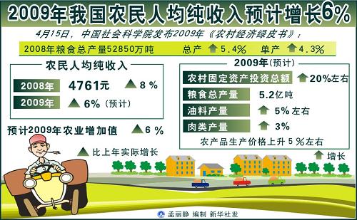 年均增长率公式_农民人均纯收入增长率