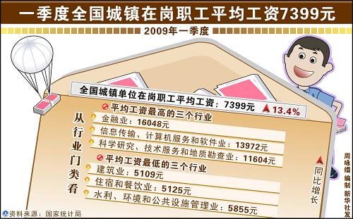 中国人口老龄化_中国人口平均工资