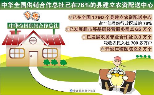 中华全国供销合作总社已在76%的县建立农资配