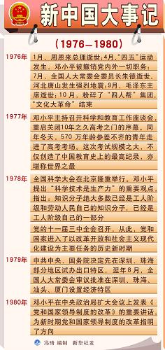 图表:新中国大事记(1976-1980)