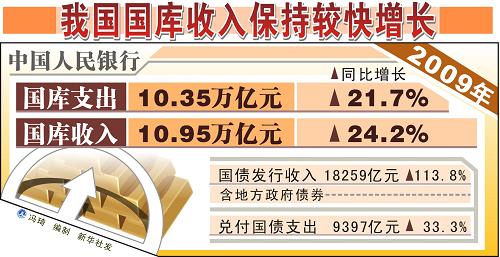 收入证明_应解本级国库收入