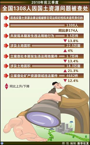 全国人口资源信息库_...保存、分析和报告的过程.信息库.-人力资源信息系统(3)