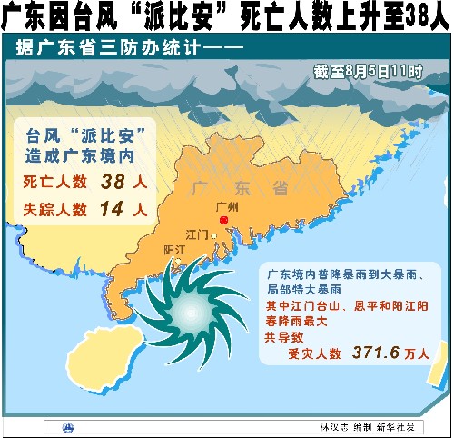 广东省各市人口数量_广东省各市人口数据 老龄化 生育率 人口性别比 人口数(3)