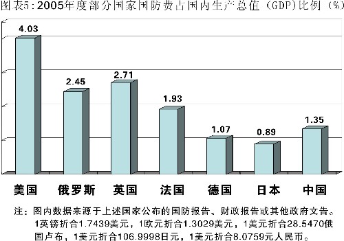 旅游占gdp比重_海南旅游发展指数报告 旅行社发展水平远高于全国(2)