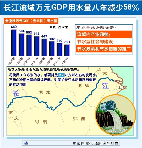 万元gdp用水量有什么意义_有意义的微信头像图片
