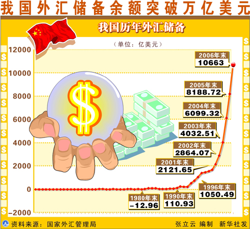 中国外汇储备投资研究_1978年以来中国投资与消费比例关系变动趋势研究_中国人力资本投资与城乡就业相关性研究